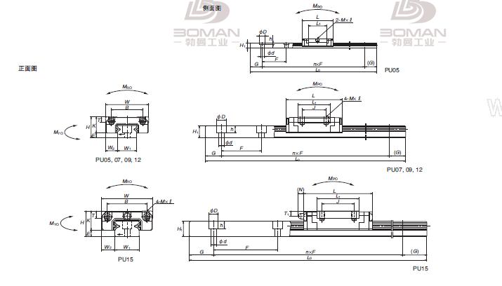 NSK PU090110TRK2-PCZ-PU系列不锈钢导轨