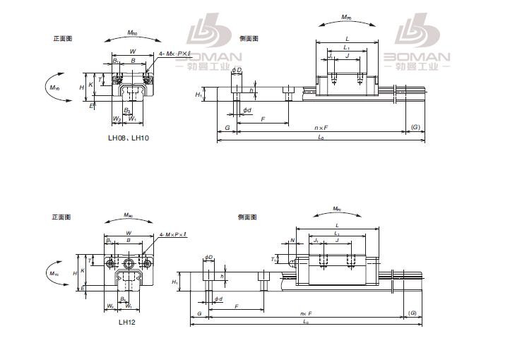 LH25AN-LH机床导轨