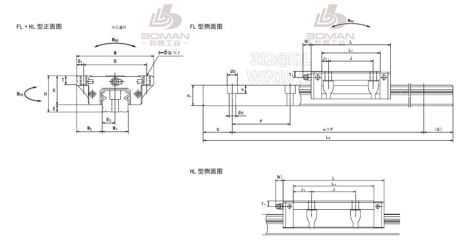 LH55FL-NSK LH直线导轨