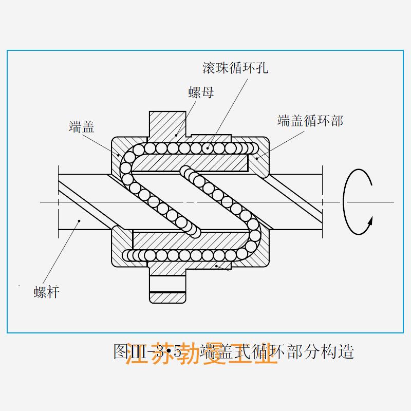 USFC1220-1.5-LPFC滚珠丝杠