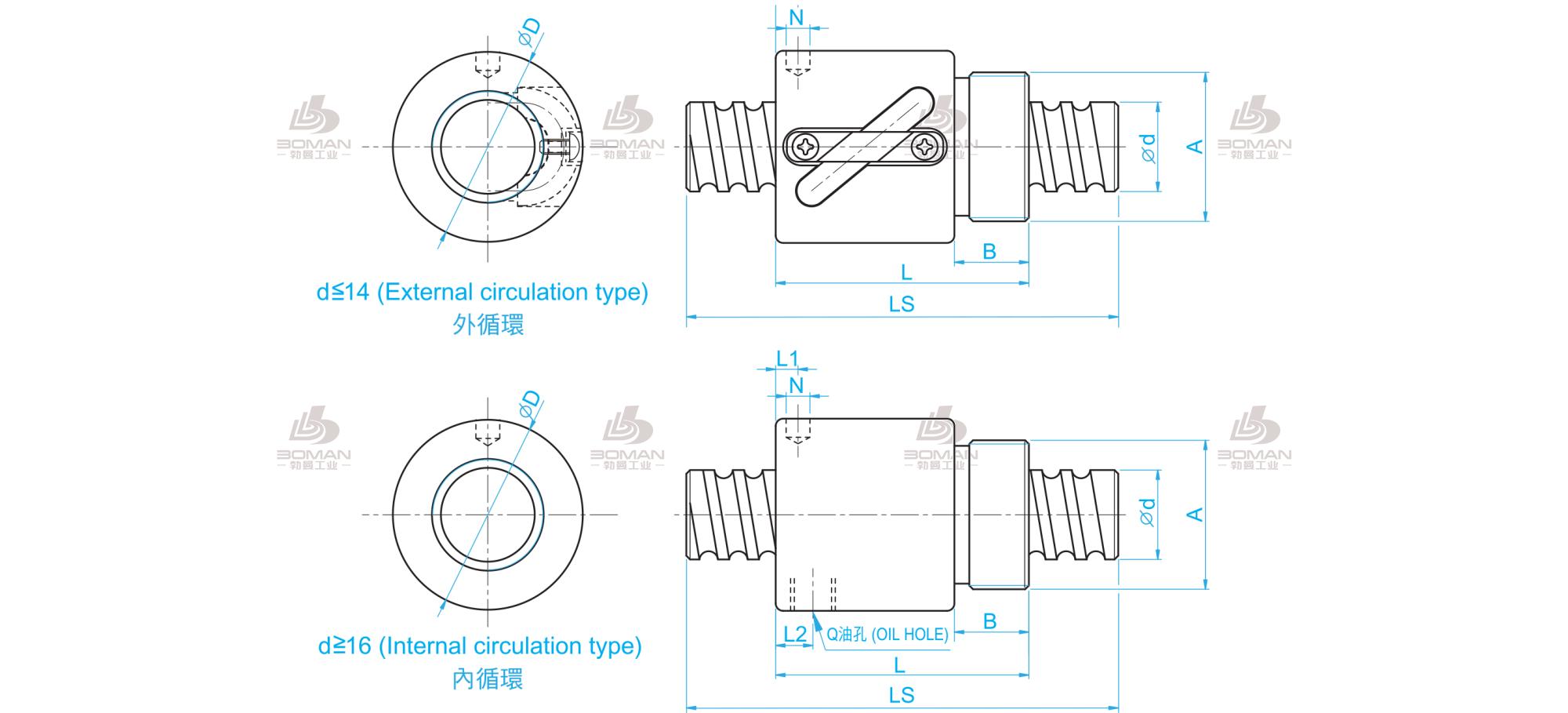 TBI BSHR01604-3 丝杆tbi