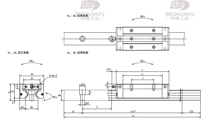 NSK RA350840BLC2B02P43-NSK滚子导轨